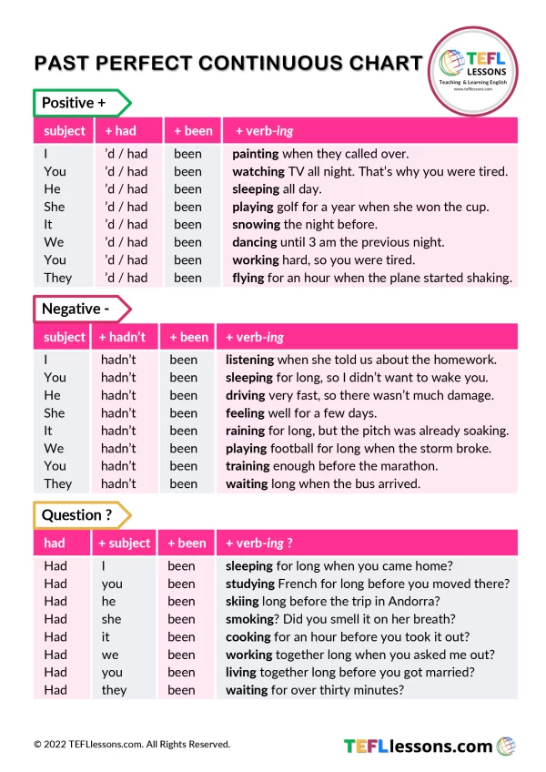 Present Perfect Continuous Chart - TEFL Lessons 