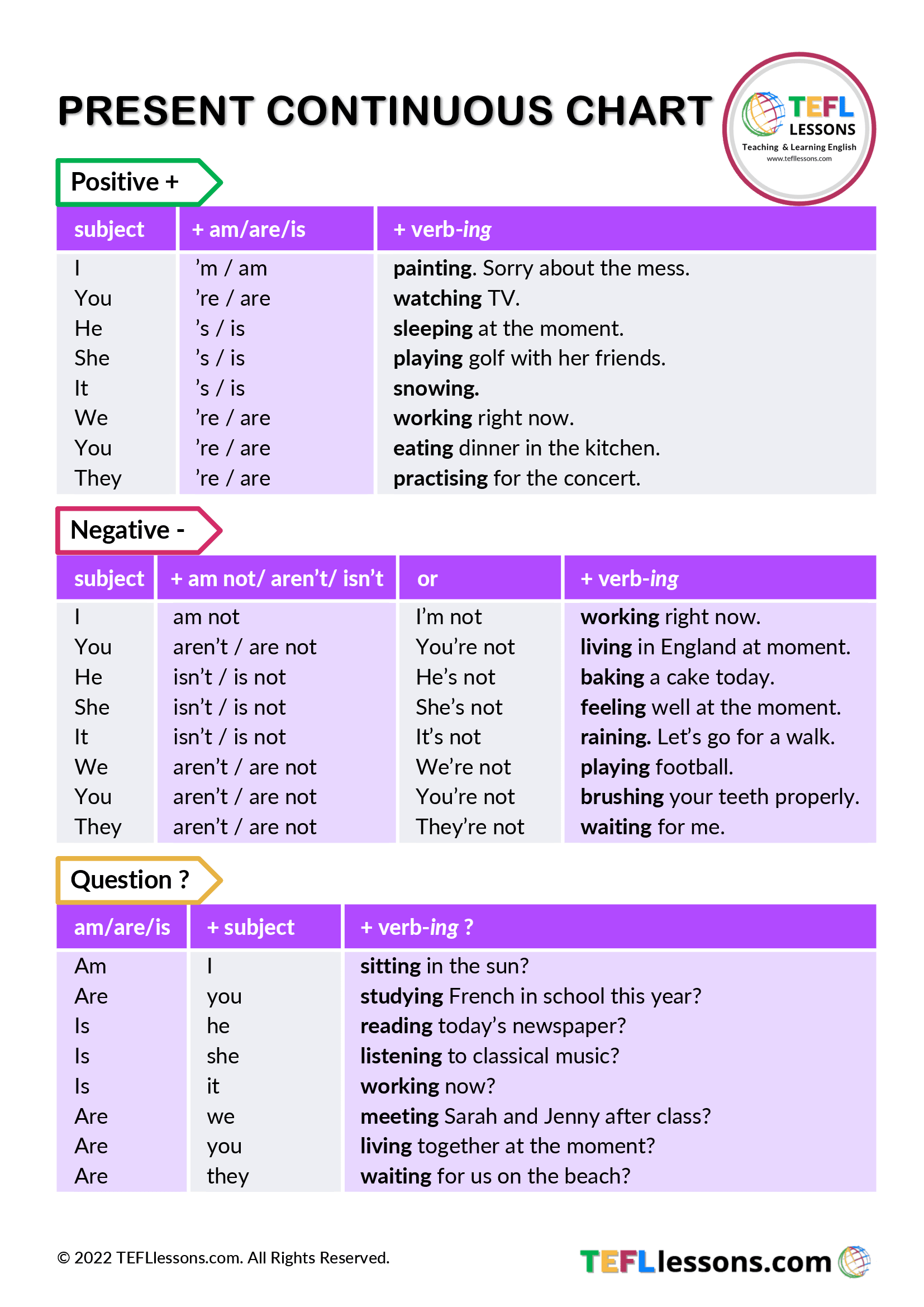 Grammar Verb Tense Rules (elem) Poster I