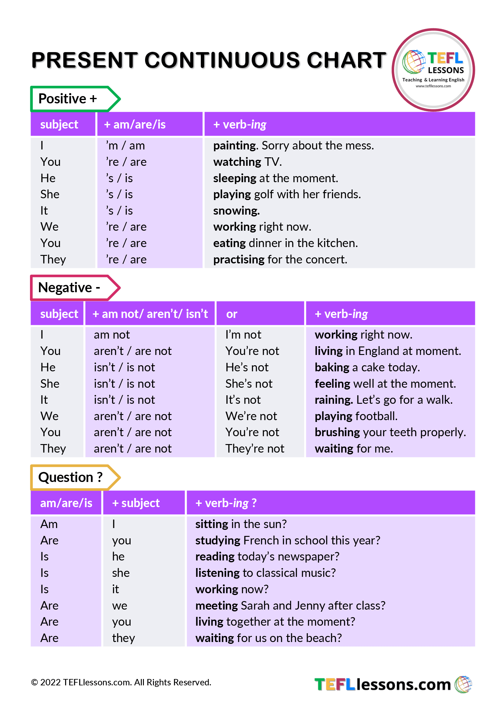 Present Continuous Chart - TEFL Lessons 