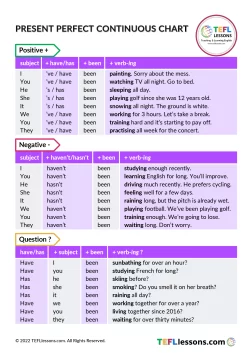 Present Perfect Continuous Chart