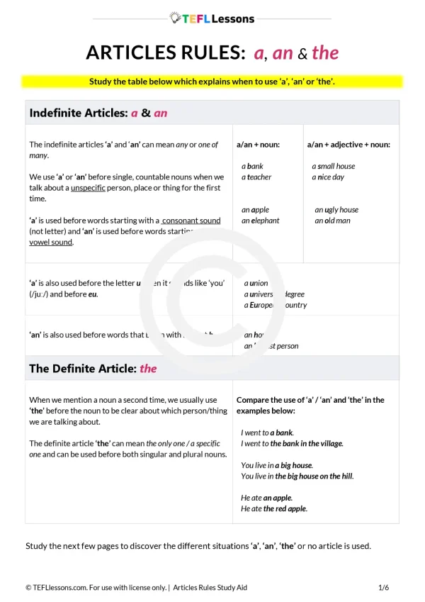 Articles rules grammar chart showing a, an, and the rules for English learners