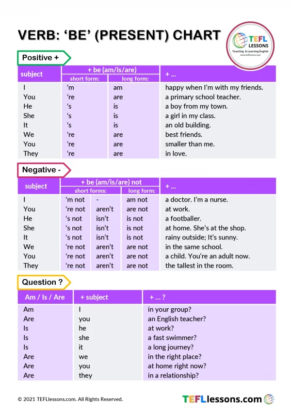 https://tefllessons.com/wp-content/uploads/2021/02/verb-be-chart-present-wp-600x848.webp?utm_source=chatgpt.com